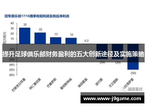 提升足球俱乐部财务盈利的五大创新途径及实施策略