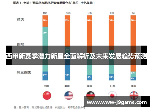西甲新赛季潜力新星全面解析及未来发展趋势预测