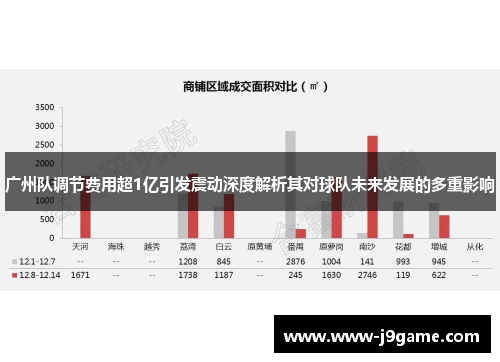 广州队调节费用超1亿引发震动深度解析其对球队未来发展的多重影响
