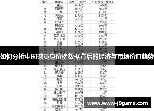 如何分析中国球员身价榜数据背后的经济与市场价值趋势