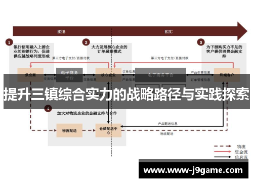 提升三镇综合实力的战略路径与实践探索