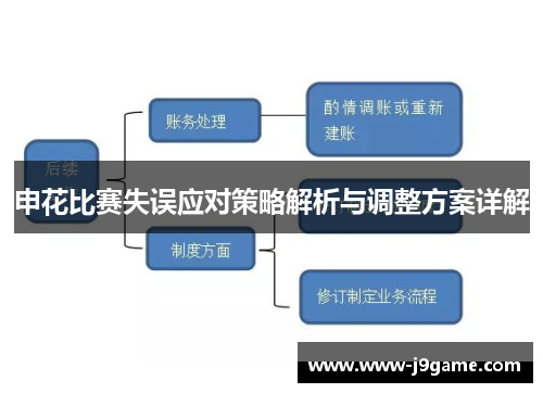 申花比赛失误应对策略解析与调整方案详解