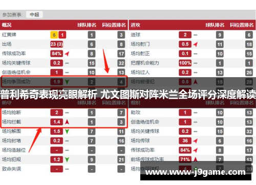 普利希奇表现亮眼解析 尤文图斯对阵米兰全场评分深度解读