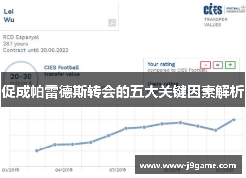 促成帕雷德斯转会的五大关键因素解析
