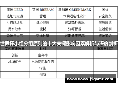 世界杯小组分组原则的十大关键影响因素解析与深度剖析