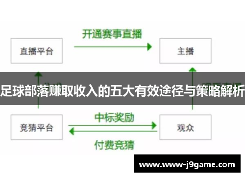 足球部落赚取收入的五大有效途径与策略解析