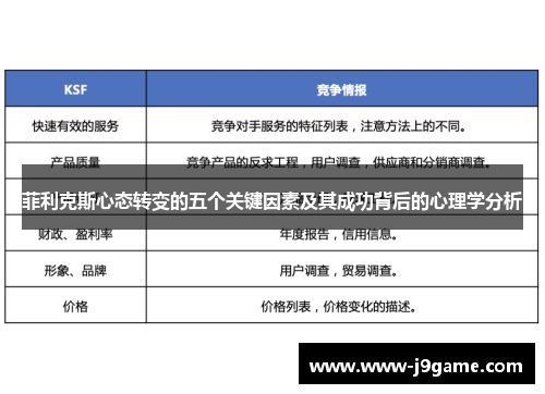 菲利克斯心态转变的五个关键因素及其成功背后的心理学分析