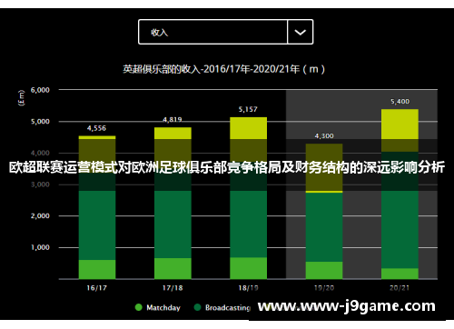 欧超联赛运营模式对欧洲足球俱乐部竞争格局及财务结构的深远影响分析 欧超联赛运营模式对欧洲足球俱乐部竞争格局及财务结构的深远影响分析
