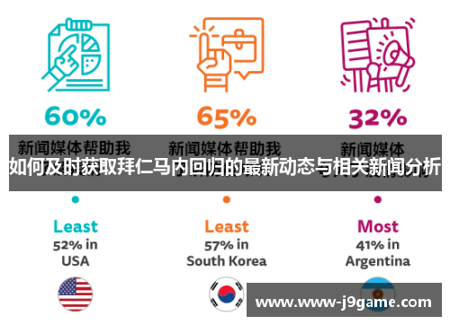 如何及时获取拜仁马内回归的最新动态与相关新闻分析 如何及时获取拜仁马内回归的最新动态与相关新闻分析