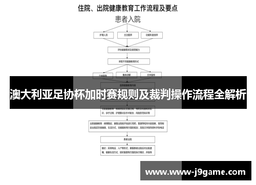 澳大利亚足协杯加时赛规则及裁判操作流程全解析 澳大利亚足协杯加时赛规则及裁判操作流程全解析