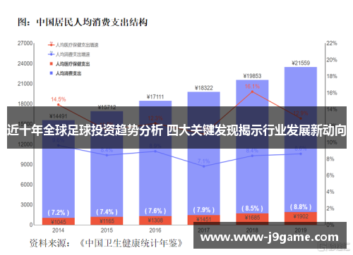 近十年全球足球投资趋势分析 四大关键发现揭示行业发展新动向 近十年全球足球投资趋势分析 四大关键发现揭示行业发展新动向