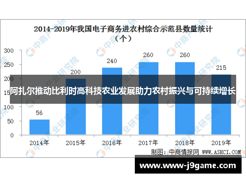 阿扎尔推动比利时高科技农业发展助力农村振兴与可持续增长 阿扎尔推动比利时高科技农业发展助力农村振兴与可持续增长