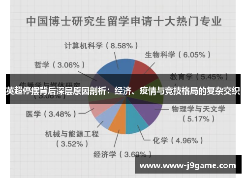 英超停摆背后深层原因剖析:经济、疫情与竞技格局的复杂交织 英超停摆背后深层原因剖析:经济、疫情与竞技格局的复杂交织
