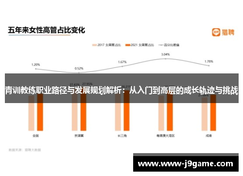 青训教练职业路径与发展规划解析：从入门到高层的成长轨迹与挑战