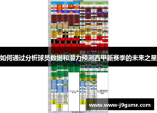 如何通过分析球员数据和潜力预测西甲新赛季的未来之星 如何通过分析球员数据和潜力预测西甲新赛季的未来之星