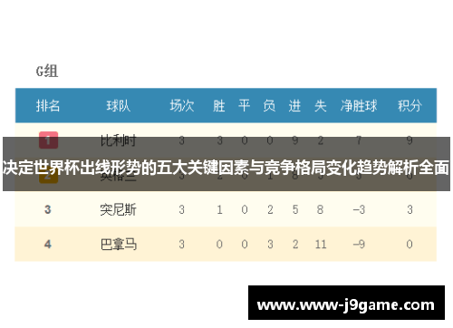 决定世界杯出线形势的五大关键因素与竞争格局变化趋势解析全面 决定世界杯出线形势的五大关键因素与竞争格局变化趋势解析全面