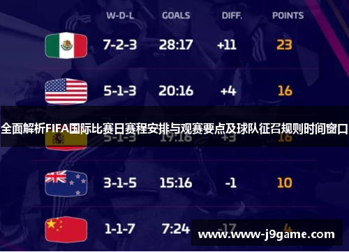 全面解析FIFA国际比赛日赛程安排与观赛要点及球队征召规则时间窗口 全面解析FIFA国际比赛日赛程安排与观赛要点及球队征召规则时间窗口