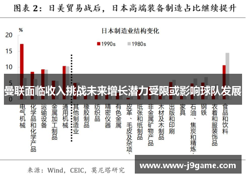 曼联面临收入挑战未来增长潜力受限或影响球队发展