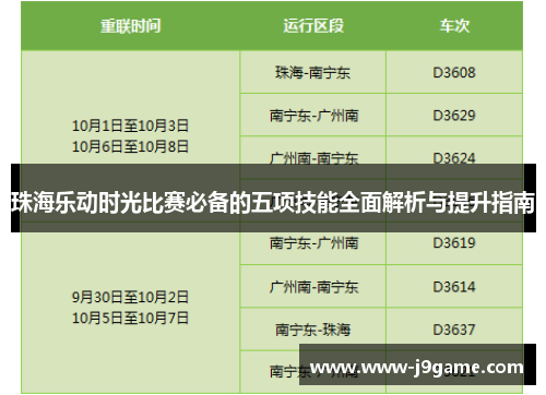 珠海乐动时光比赛必备的五项技能全面解析与提升指南