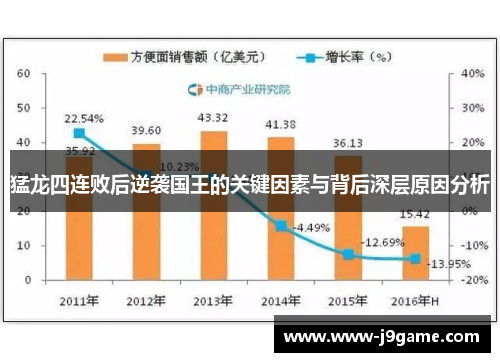 猛龙四连败后逆袭国王的关键因素与背后深层原因分析