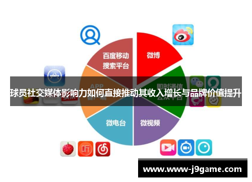 球员社交媒体影响力如何直接推动其收入增长与品牌价值提升