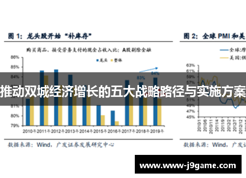 推动双城经济增长的五大战略路径与实施方案